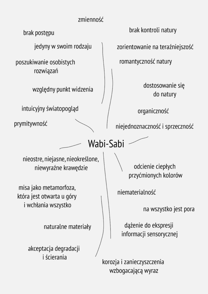 schemat stylu Wabi-Sabi